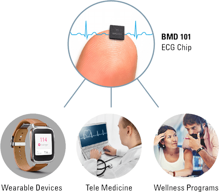 <strong>ECG Biosensors</strong>The world’s smallest ECG chip.<br />A big new world of tracking biometrics.
