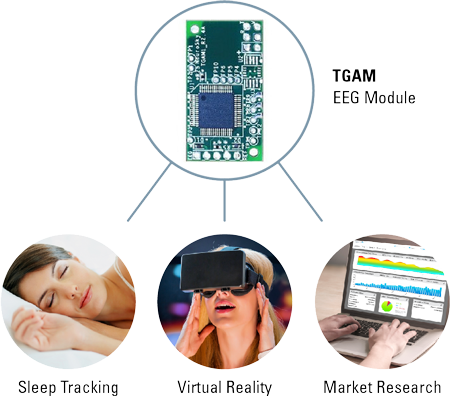 <strong>EEG Biosensors</strong> Understand the mind. Unleash its power.<br />Core technology and products ready to buy.